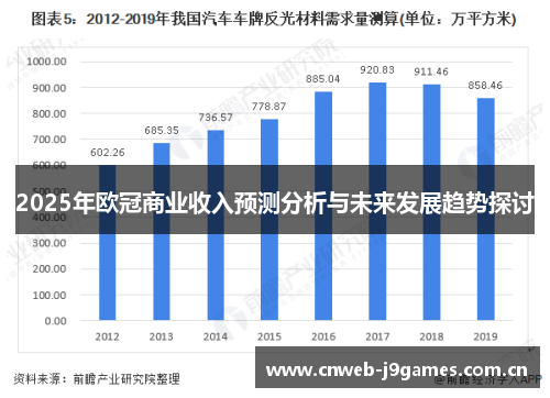 2025年欧冠商业收入预测分析与未来发展趋势探讨 2025年欧冠商业收入预测分析与未来发展趋势探讨